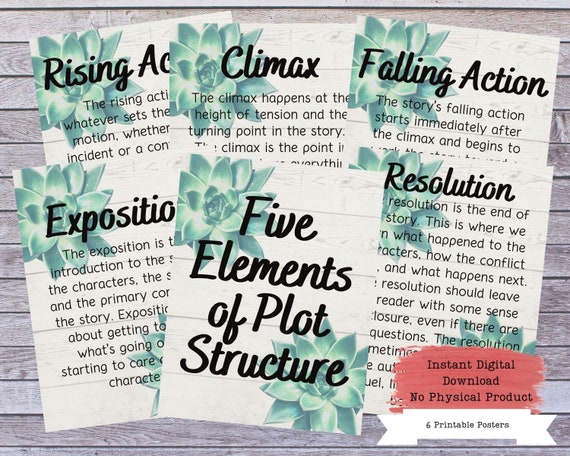 Parts Of A Story Printable Poster Set Plot Posters Literary Etsy parts-of-a-story-printable-poster-set-plot-posters-literary-etsy