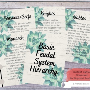 Feudalsystem Printables, Feudalismus Poster Set, Geschichte Poster, Geschichtsklassenzimmer, Sozialkunde, Geschichtslehrer, Geschichtsunterricht