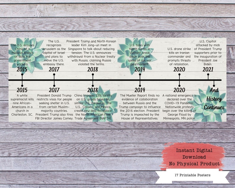 US History Timeline Printable Posters Social Studies History - Etsy