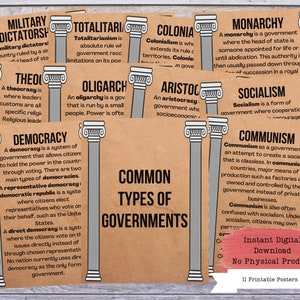 Types of Government Posters, History Poster, Social Studies, History Class, History Defined, History Teacher, History Classroom