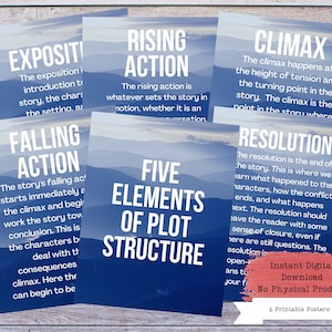 May include: Six blue posters with white text outlining the five elements of plot structure: exposition, rising action, falling action, climax, and resolution. The posters feature a mountain range background.