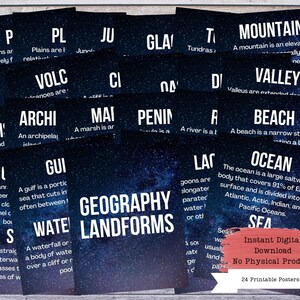 Geography Landforms Printable Poster Set, Geography Classroom Decor, Geography Major, Geography Posters, Geography Teacher, Geography Terms
