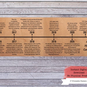 May include: A timeline of historical events from 2015 to 2021. The timeline is divided into sections for each year, with a brief description of the major events that occurred. The timeline is presented on a brown wooden background. The text "And History Continues" is at the bottom of the timeline.