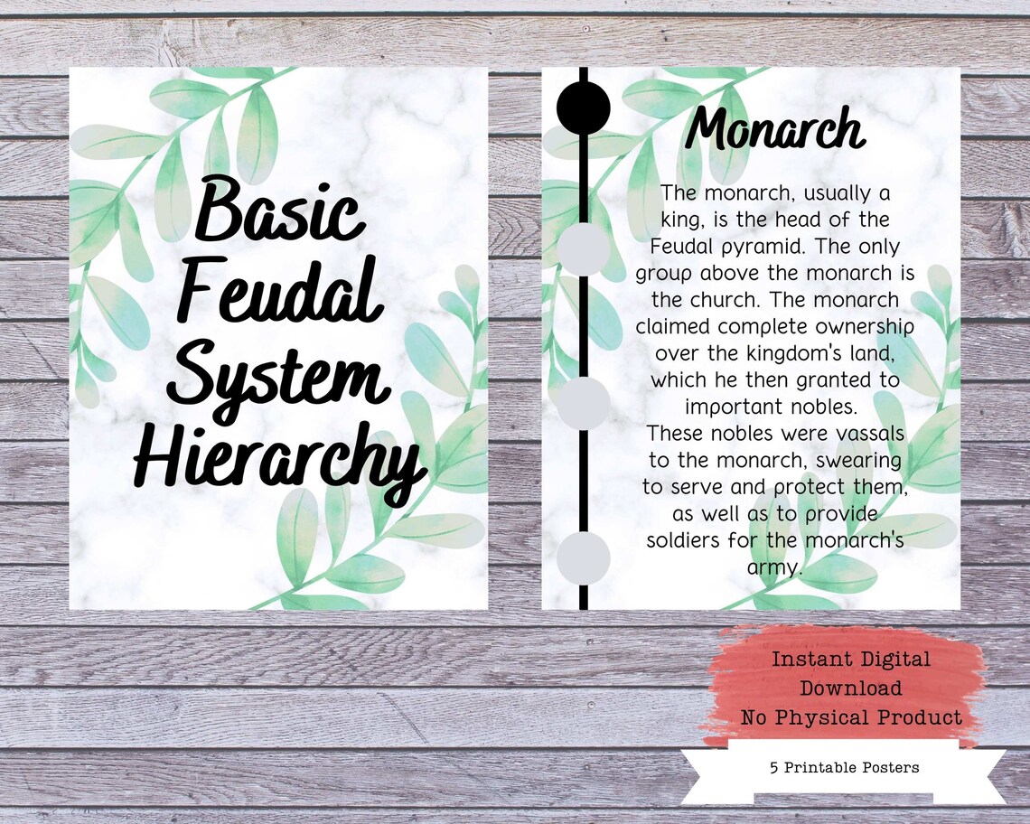 Feudal System Printables Feudalism Poster Set History - Etsy
