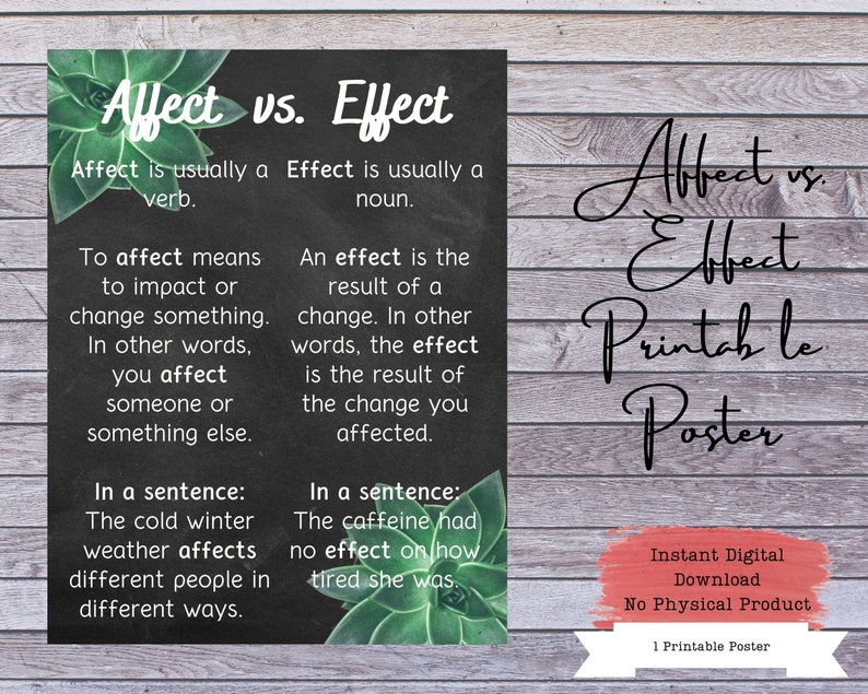 Affect and Effect Classroom Poster English Class Poster | Etsy