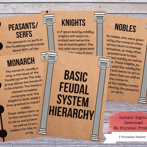 Feudalsystem Printables, Feudalismus Poster Set, Geschichte Poster, Geschichtsklassenzimmer, Sozialkunde, Geschichtslehrer, Geschichtsunterricht