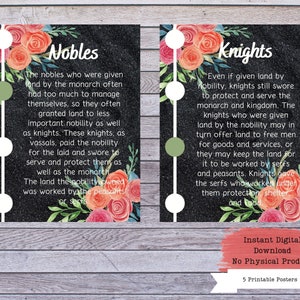 Feudal System Printables, Feudalism Poster Set, History Poster, History ...