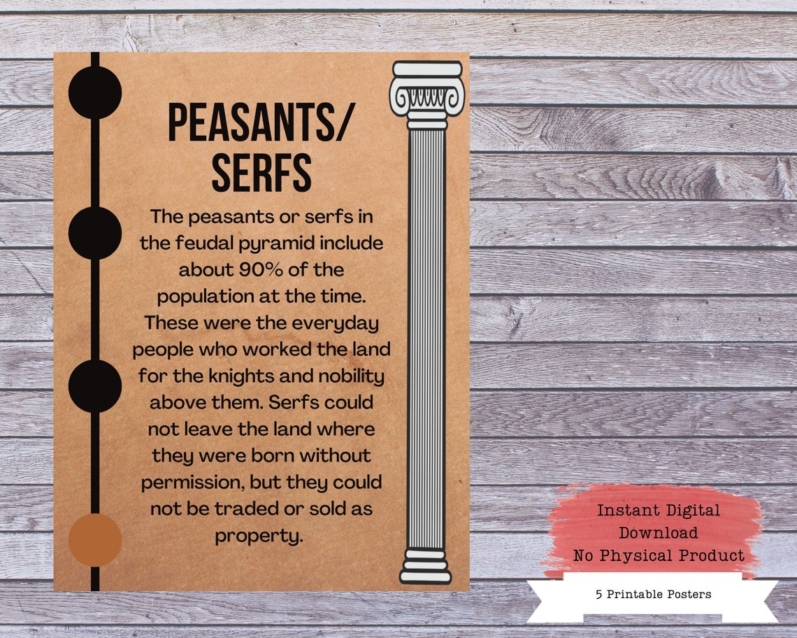 Feudal System Printables Feudalism Poster Set History - Etsy