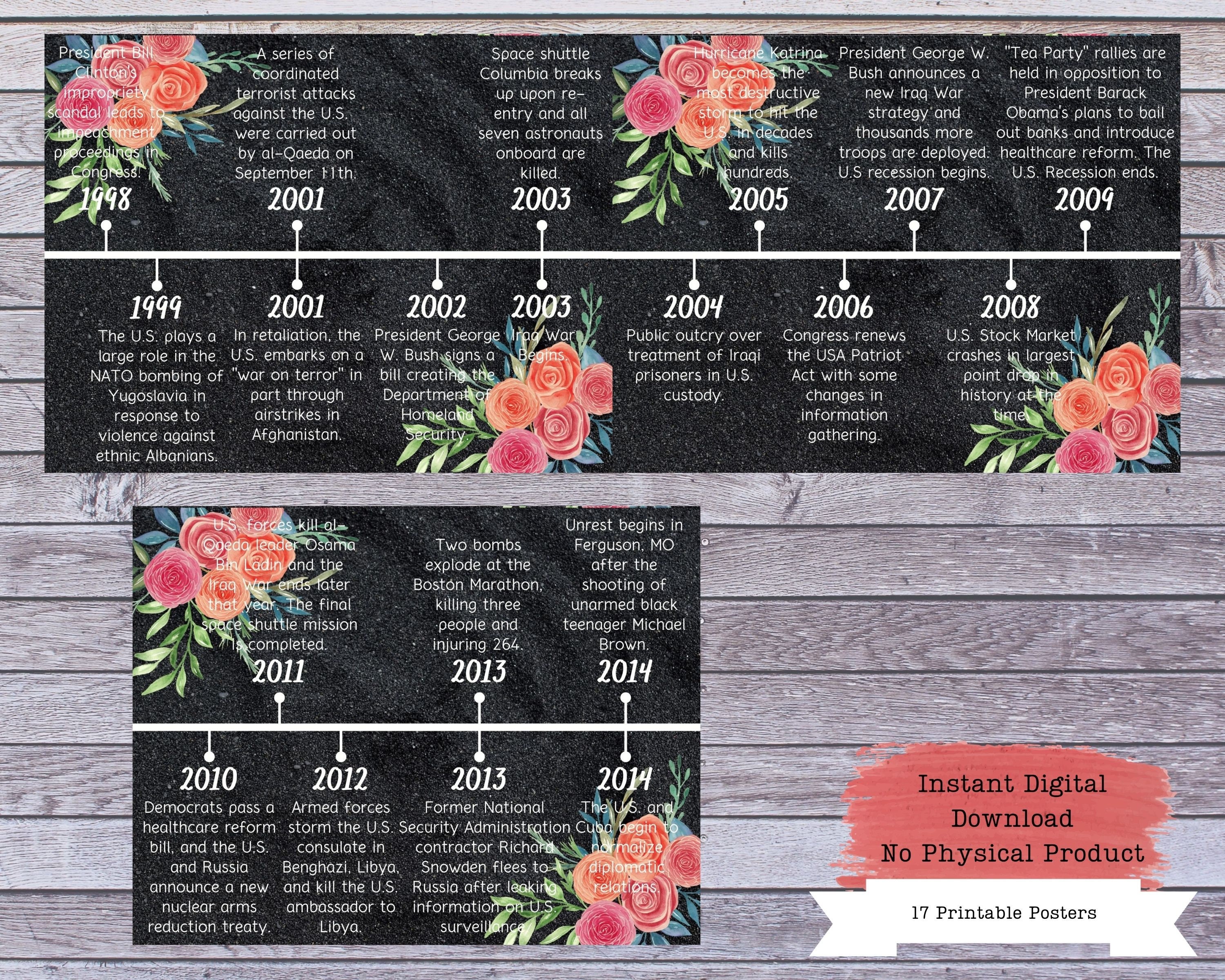 US History Timeline Printable Posters, Social Studies, History Class ...