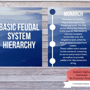 Feudal System Printables, Feudalism Poster Set, History Poster, History ...