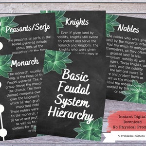 Feudalsystem Printables, Feudalismus Poster Set, Geschichte Poster, Geschichtsklassenzimmer, Sozialkunde, Geschichtslehrer, Geschichtsunterricht