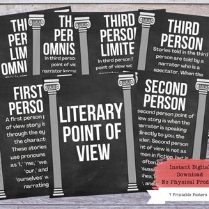 Literary Point of View Printable Poster Set, Literature Poster, High School English, Literary Terms, ELA Classroom Decor, Literary Devices
