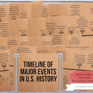 US History Timeline Printable Posters, Social Studies, History Class, History Teacher, History Classroom, American History Timeline