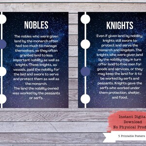 Feudal System Printables, Feudalism Poster Set, History Poster, History ...
