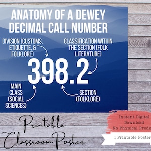 Dewey Decimal Poster, Dewey Decimal Sign, Dewey Decimal System, Dewey Decimal Signage, Library Posters, Library Signage, Dewey Decimator