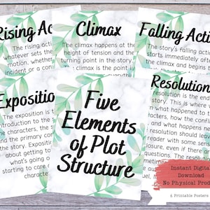 Parts of a Story Printable Poster Set, Plot Posters, Literary Posters, Literature Poster, Literature Teacher, ELA Classroom Decor