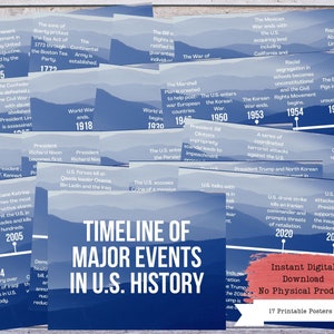 US History Timeline Printable Posters, Social Studies, History Class, History Teacher, History Classroom, American History Timeline