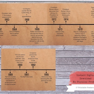 May include: A timeline of historical events from 1962 to 1995. The timeline includes events such as the Cuban Missile Crisis, the assassination of President John F. Kennedy, the Civil Rights Act, the Vietnam War, the Watergate scandal, the Space Shuttle Challenger explosion, the Persian Gulf War, and the Oklahoma City bombing. The timeline is presented on a brown background with white text.