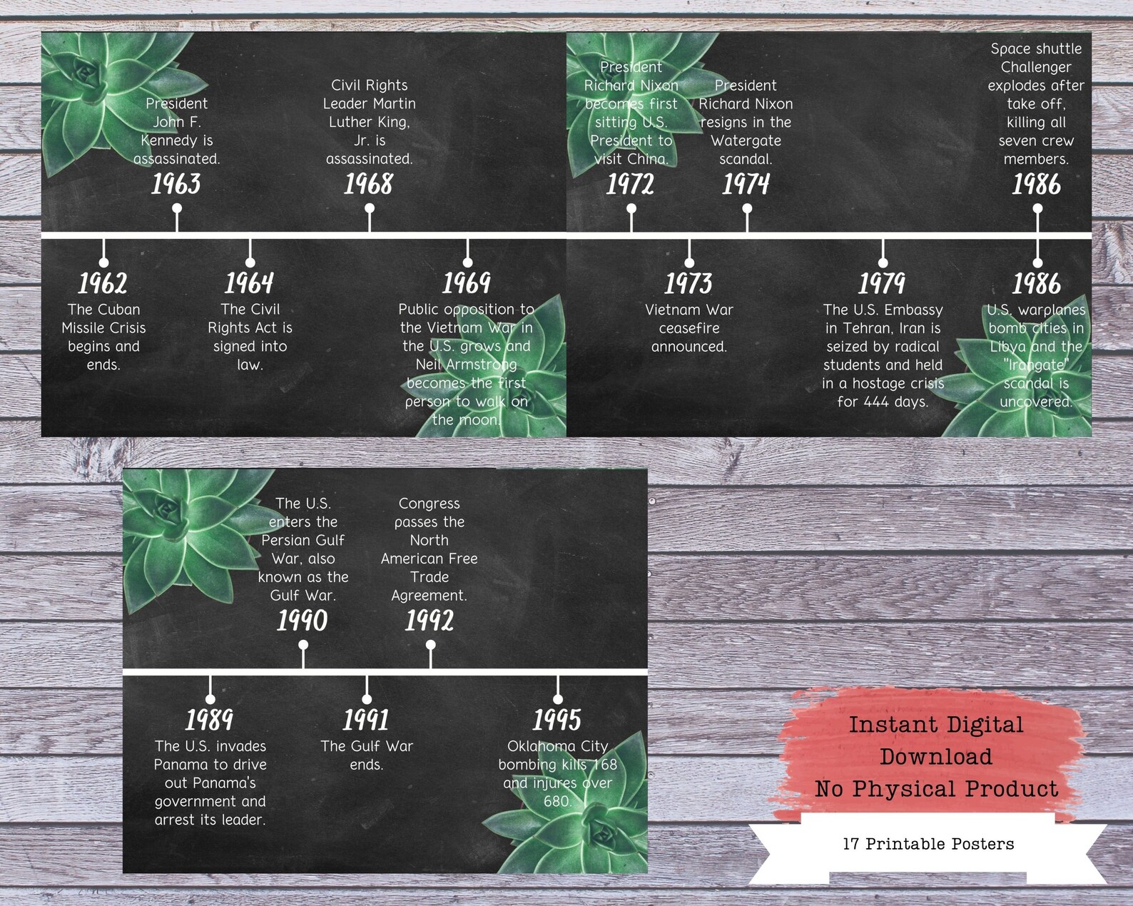 US History Timeline Printable Posters Social Studies History | Etsy