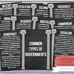 Types of Government Posters, History Poster, Social Studies, History Class, History Defined, History Teacher, History Classroom