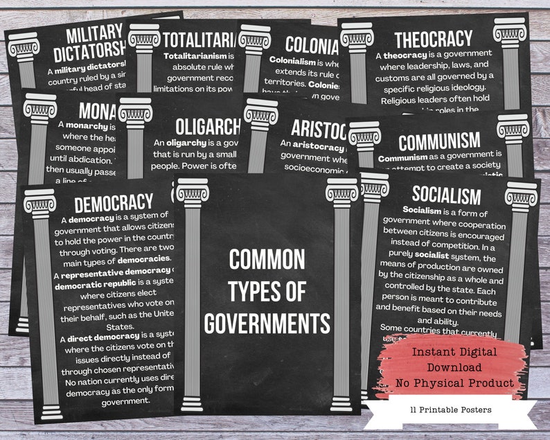 Types of Government Posters, History Poster, Social Studies, History ...