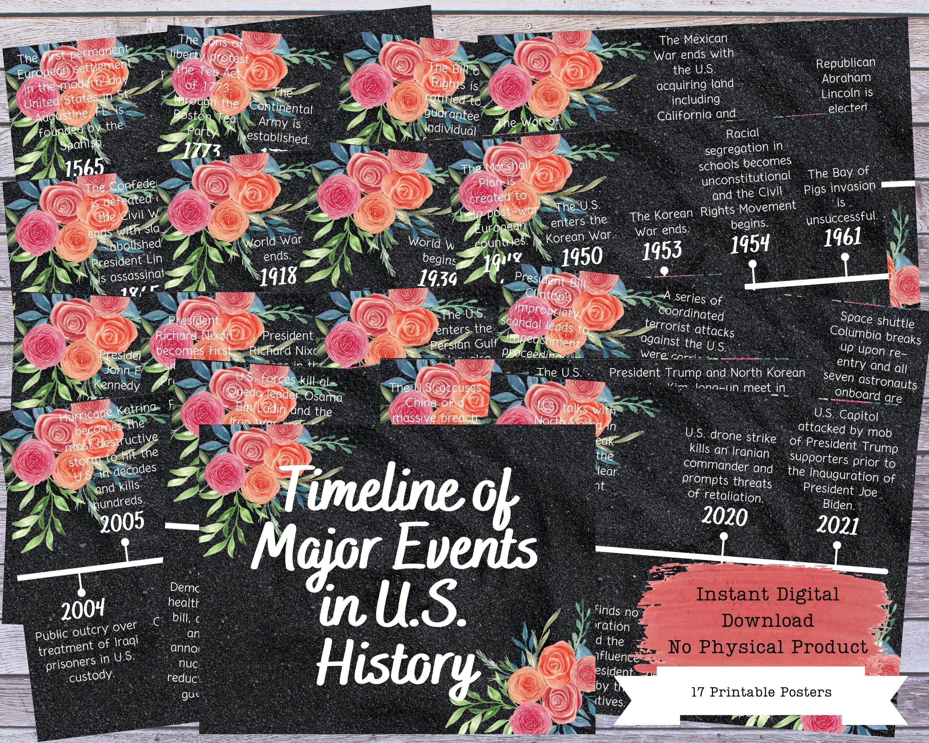 US History Timeline Printable Posters, Social Studies, History Class ...