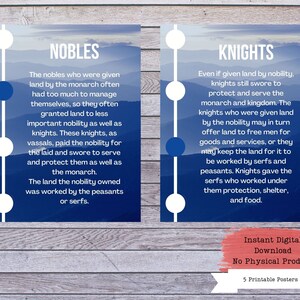 Feudal System Printables, Feudalism Poster Set, History Poster, History ...