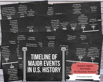 US History Timeline Printable Posters, Social Studies, History Class, History Teacher, History Classroom, American History Timeline