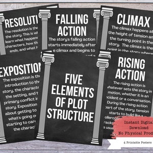 Parts of a Story Printable Poster Set, Plot Posters, Literary Posters, Literature Poster, Literature Teacher, ELA Classroom Decor