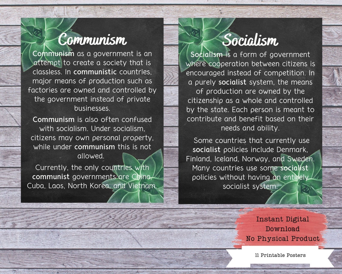 Types of Government Posters History Poster Social Studies Etsy