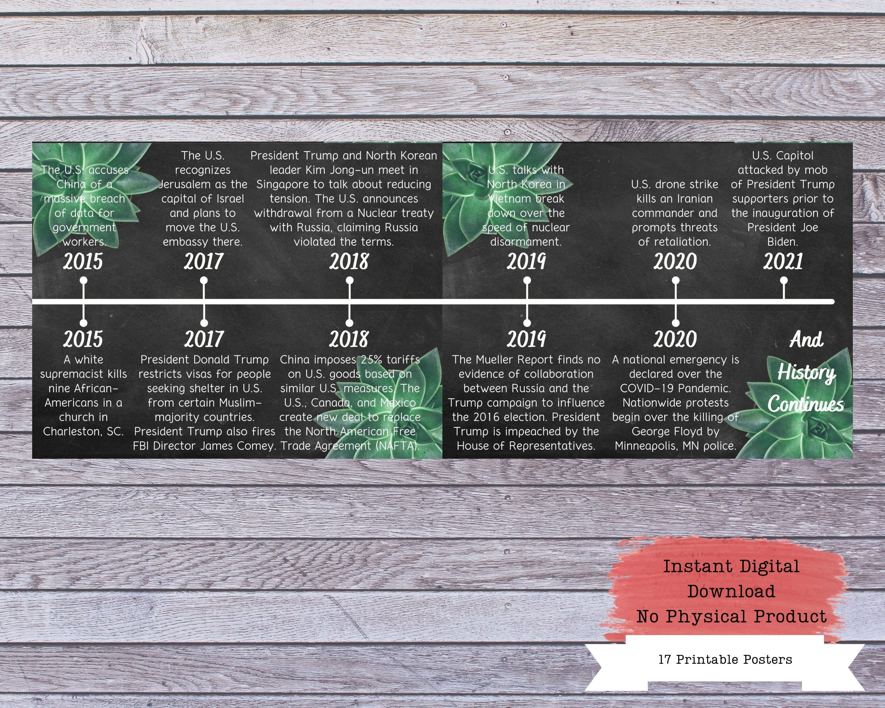 US History Timeline Printable Posters, Social Studies, History Class ...