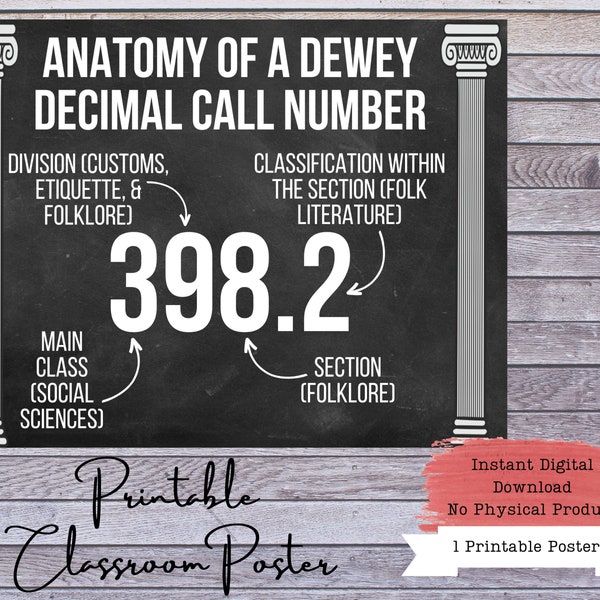 Dewey Decimal Poster, Dewey Decimal Sign, Dewey Decimal System, Dewey Decimal Signage, Library Posters, Library Signage, Dewey Decimator