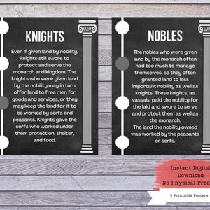 Feudal System Printables, Feudalism Poster Set, History Poster, History ...