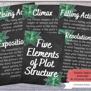 Parts of a Story Printable Poster Set, Plot Posters, Literary Posters, Literature Poster, Literature Teacher, ELA Classroom Decor
