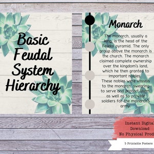 Feudal System Printables, Feudalism Poster Set, History Poster, History ...