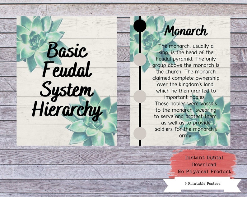 Feudal System Printables Feudalism Poster Set History - Etsy
