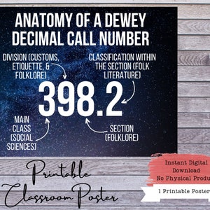 Dewey Decimal Poster, Dewey Decimal Sign, Dewey Decimal System, Dewey Decimal Signage, Library Posters, Library Signage, Dewey Decimator