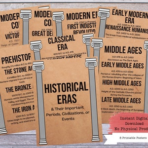 Historical Eras Printable Posters, History Timeline, World History Poster, Social Studies, History Class, History Teacher, History Classroom