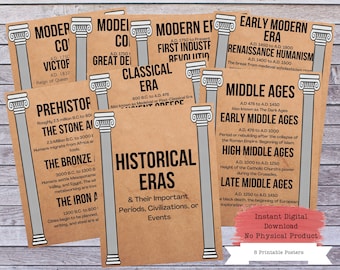 Utskrivbara affischer med historiska epoker, tidslinje över historia, världshistorisk poster, samhällskunskap, historieklass, historielärare, historieklassrum