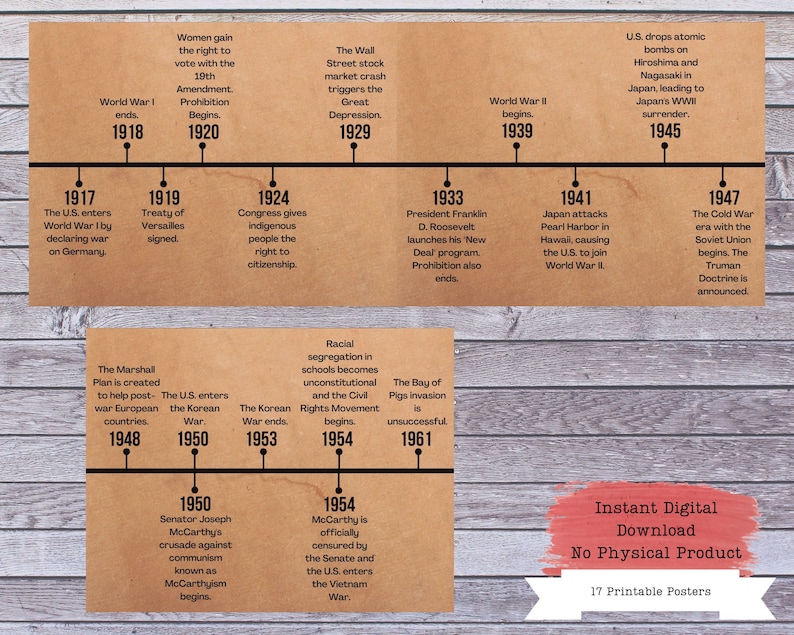 May include: A timeline of significant historical events in the United States from 1917 to 1961. The timeline includes events such as World War I, the Great Depression, World War II, the Cold War, and the Civil Rights Movement. The timeline is presented on a brown background with black text and markers.
