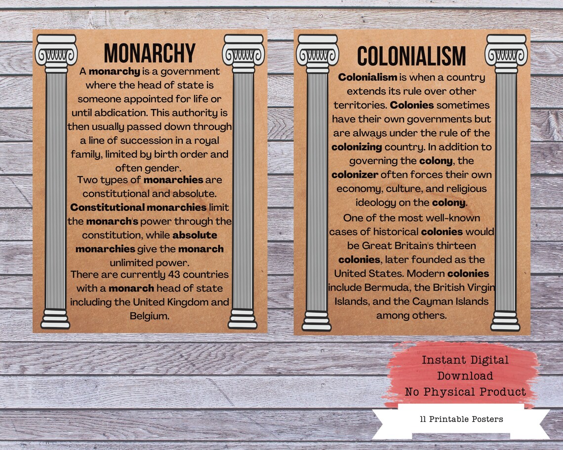 Types of Government Posters History Poster Social Studies Etsy