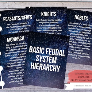 Feudalsystem Printables, Feudalismus Poster Set, Geschichte Poster, Geschichtsklassenzimmer, Sozialkunde, Geschichtslehrer, Geschichtsunterricht