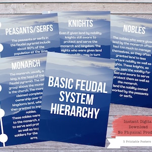 Feudalsystem Printables, Feudalismus Poster Set, Geschichte Poster, Geschichtsklassenzimmer, Sozialkunde, Geschichtslehrer, Geschichtsunterricht