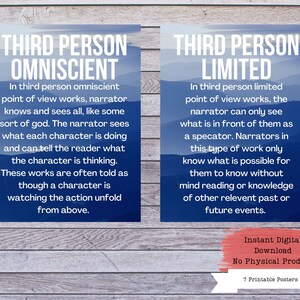 Literary Point of View Printable Poster Set, Literature Poster, High ...