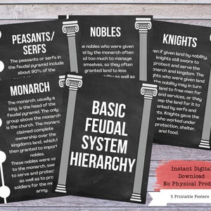 Feudalsystem Printables, Feudalismus Poster Set, Geschichte Poster, Geschichtsklassenzimmer, Sozialkunde, Geschichtslehrer, Geschichtsunterricht