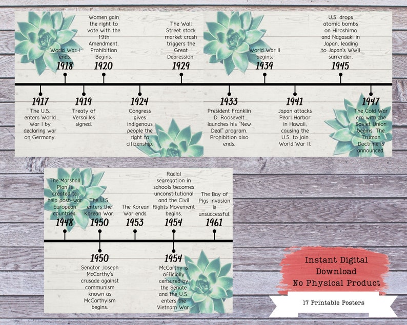 US History Timeline Printable Posters Social Studies History - Etsy