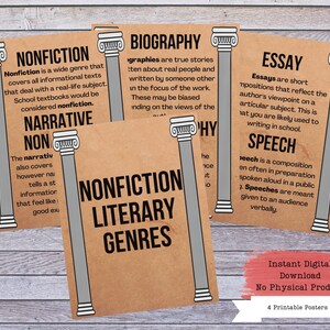 Nonfiction Literary Genres Printable Poster Set, Literary Posters, Literature Poster, Literature Teacher, ELA Classroom Decor