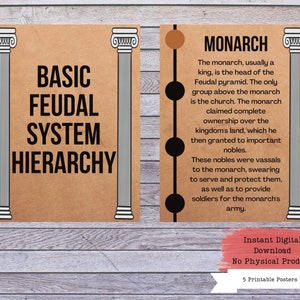 Feudal System Printables, Feudalism Poster Set, History Poster, History ...