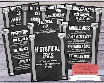 Utskrivbara affischer med historiska epoker, tidslinje över historia, världshistorisk poster, samhällskunskap, historieklass, historielärare, historieklassrum