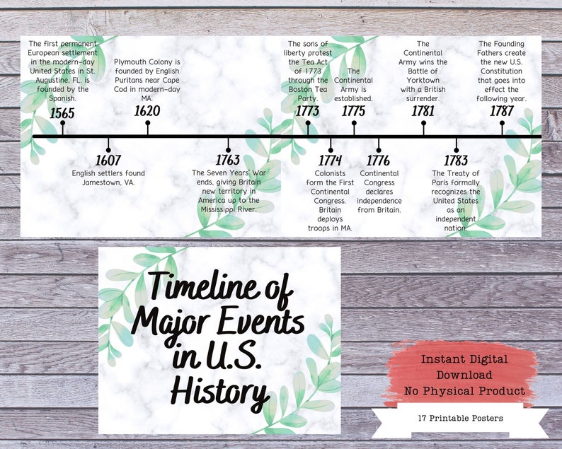 US History Timeline Printable Posters Social Studies History Etsy